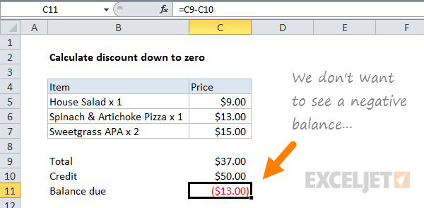 Balance is negative when credit > total Balance is negative when credit > total