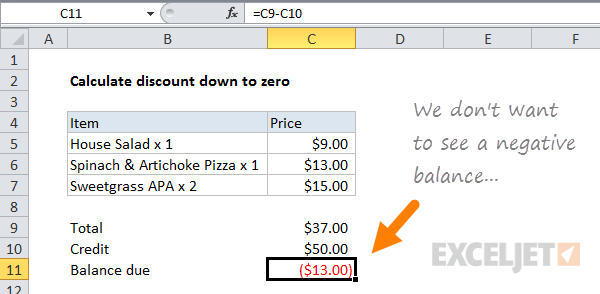 Balance is negative when credit > total