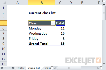 A summary of current class registrations