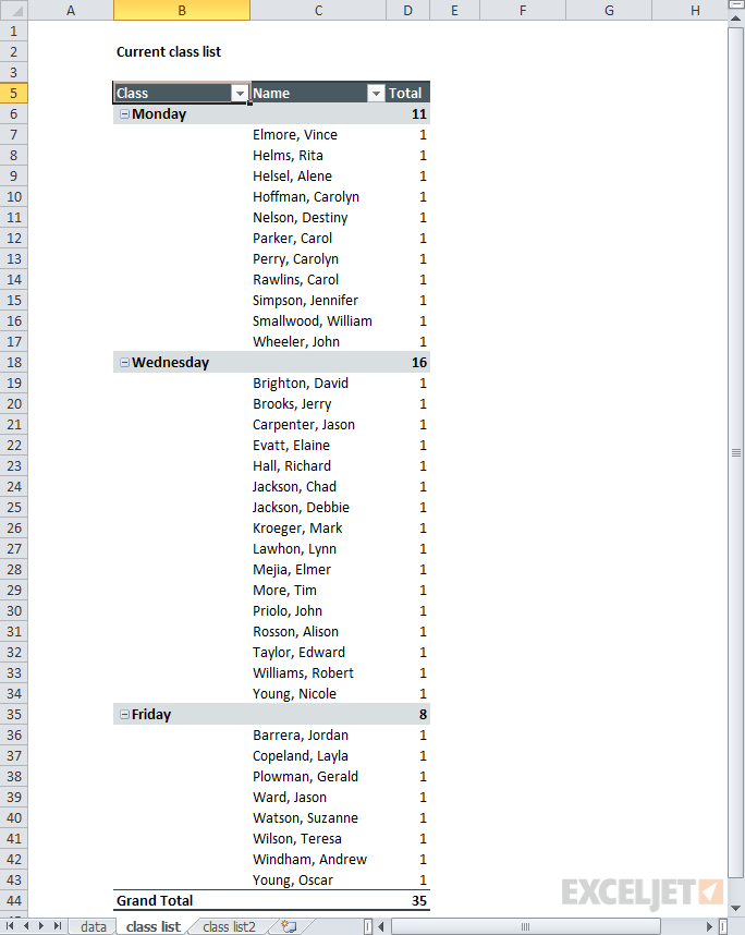 Pivot table: Current class registrations with student names
