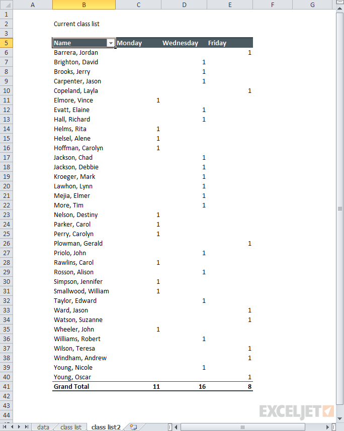 Pivot table: Current class registrations all students in alphabetical order