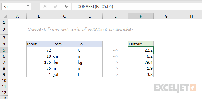 CONVERT function example