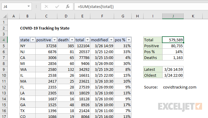 Tracking COVID-19 testing with Excel Tracking COVID-19 testing with Excel