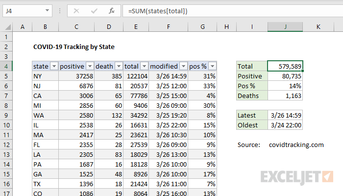 Tracking COVID-19 testing with Excel