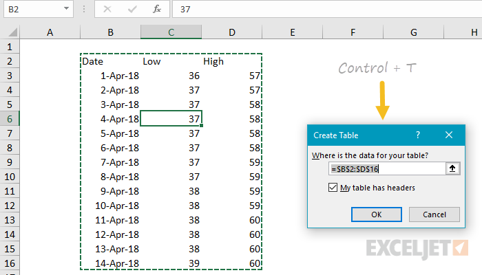 After creating a new table with Control + T