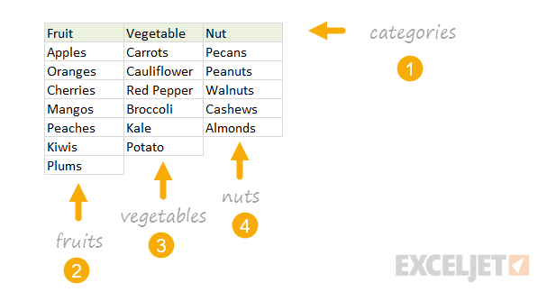 create the lists needed for data validation