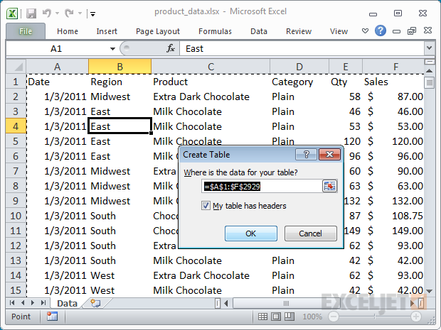 Creating a simple Table from the data using (Ctrl-T)