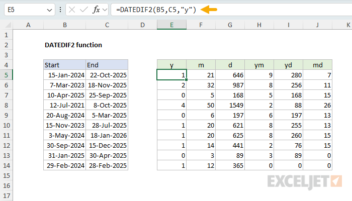 DATEDIF2 returning correct results with all 6 units