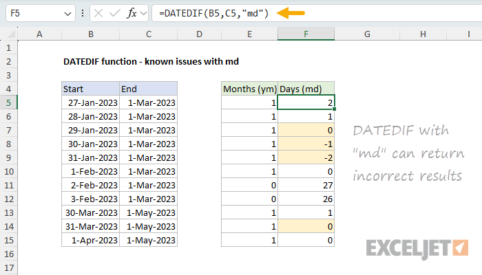 The DATEDIF function with "md" calculates incorrect results in some cases
