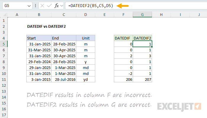 DATEDIF vs DATEDIF2 — side-by-side comparison of edge cases