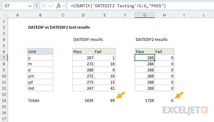 DATEDIF vs DATEDIF2 test results