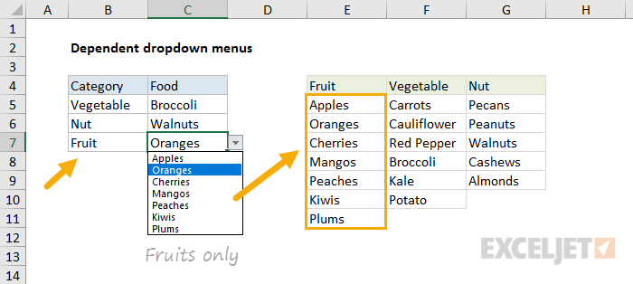 Excel Dynamic Dependent Drop-down Lists for Entire Column – No Complicated Formulas Required