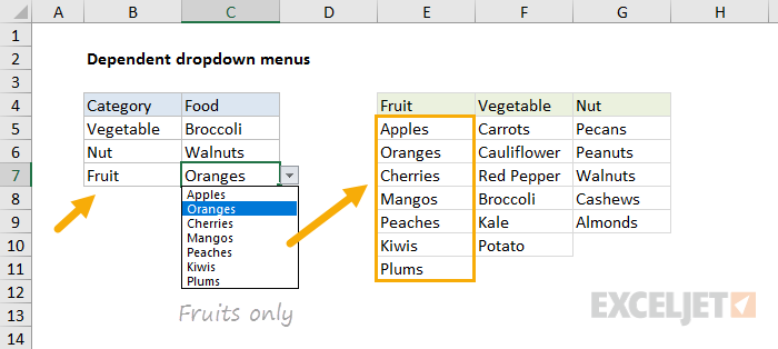 dependent dropdown list with custom formula and INDIRECT