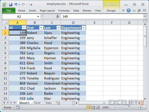 pivot table tool