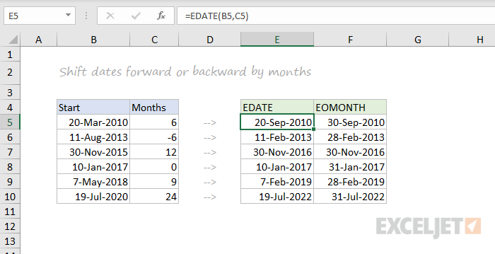 EDATE and EOMONTH function examples