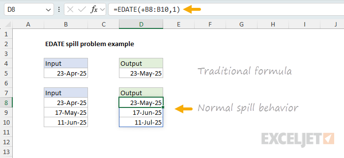 The EDATE formula spill problem fixed with a + sign before the range