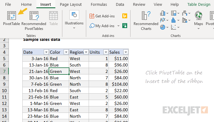 Excel Pivot Tables Exceljet