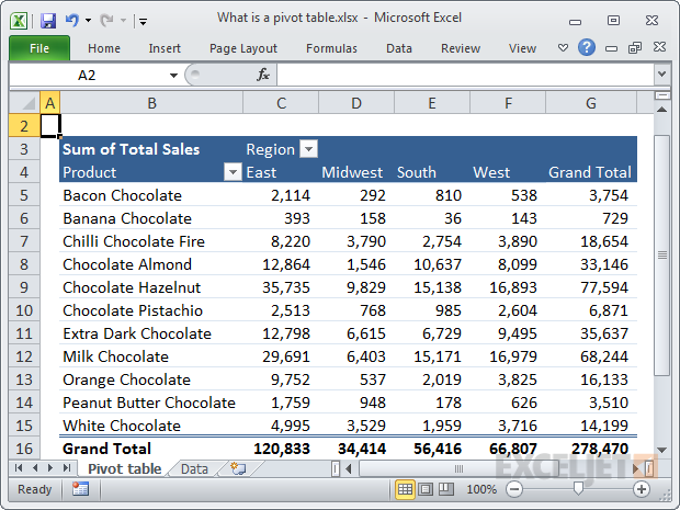excel macx getting rid of totals in tabular layout