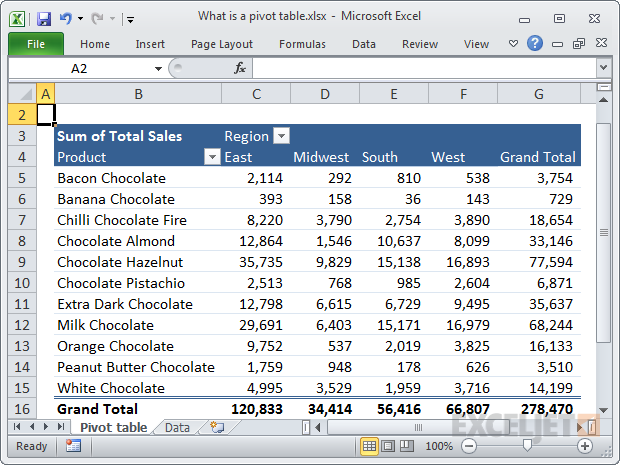 Field headings in Outline layout are much more sensible