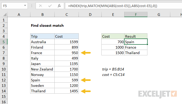 Excel Functions INDEX, MATCH