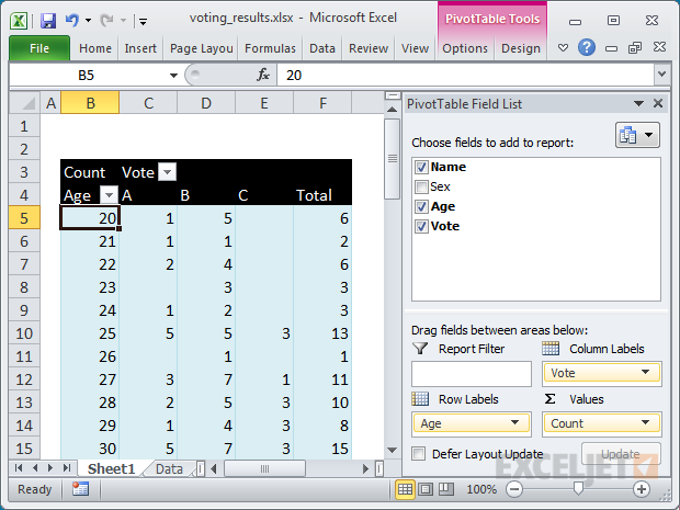 Pivot table example: grouping voting data ungrouped