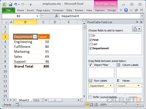 Pivot table example: grouping employees by department