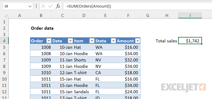 Tables allow human-readable formulas