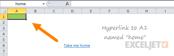 Example of named range hyperlink on the worksheet Example of named range hyperlink on the worksheet