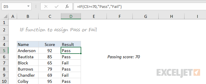 IF function example