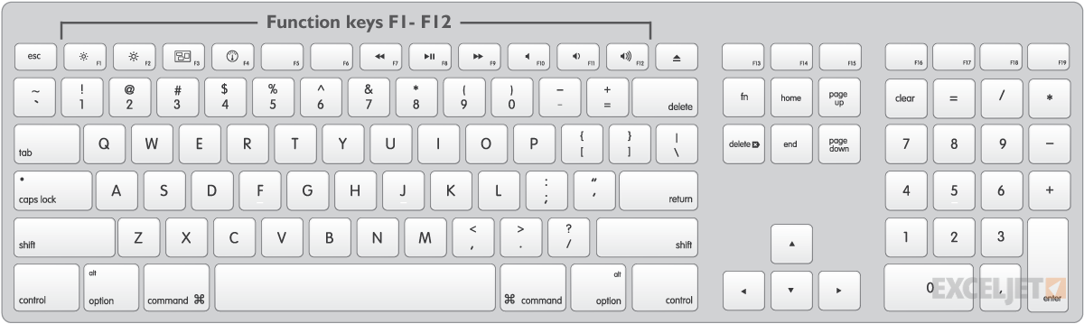 f2 fuction for excel on mac