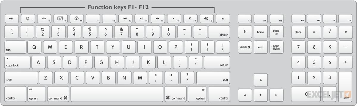 How to activate f keys for excel