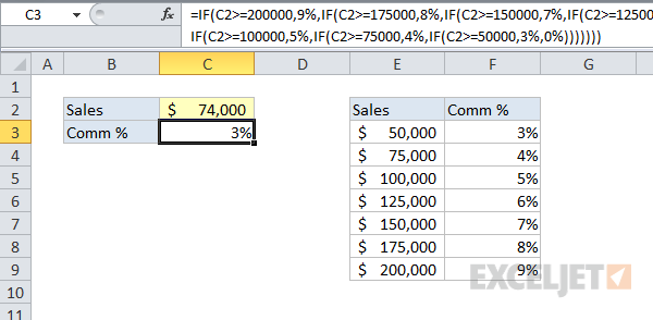 Nested IFs without line breaks are difficult to read