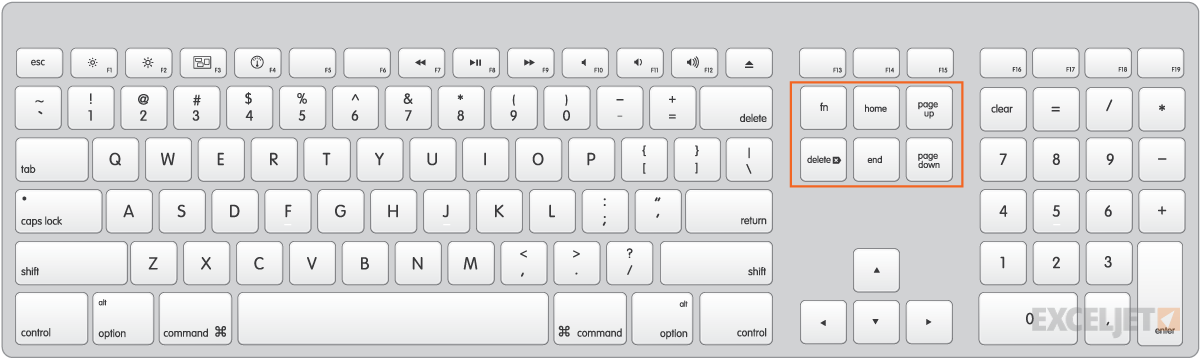 Mac extended keyboard has more keys