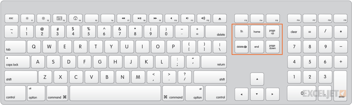 Excel Shortcuts On The Mac Exceljet