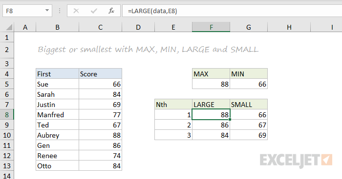 MAX, MIN, LARGE, and SMALL function examples