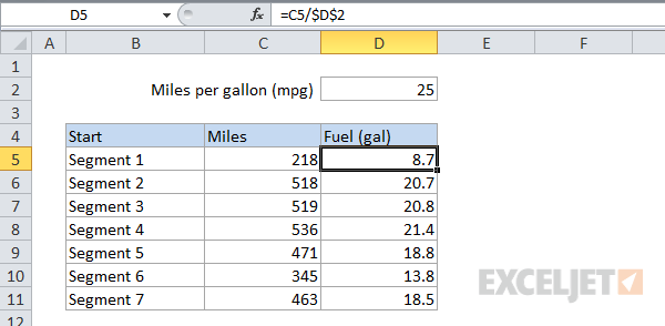 Standard formula with absolute address Standard formula with absolute address
