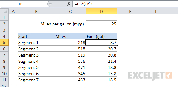 Standard formula with absolute address