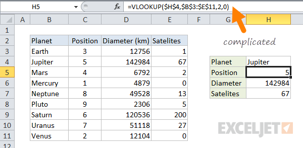 Without named ranges formulas can be cryptic Without named ranges formulas can be cryptic