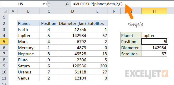 With named ranges, formulas can be simple With named ranges, formulas can be simple