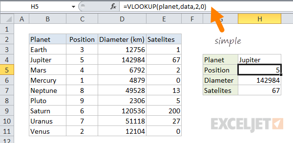 With named ranges, formulas can be simple