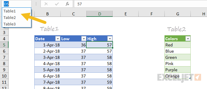 Simple Control Chart Excel Template