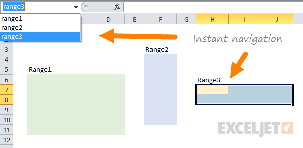Named ranges allow for simple navigation Named ranges allow for simple navigation