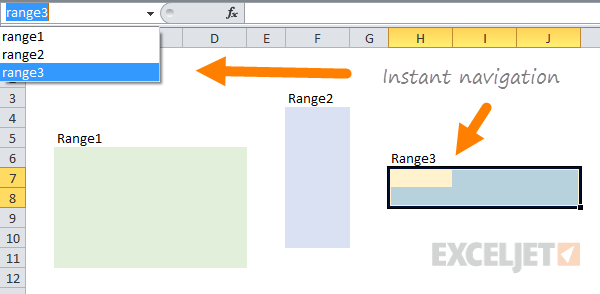 Named ranges allow for simple navigation