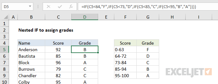 Nested IF example for assigning grades