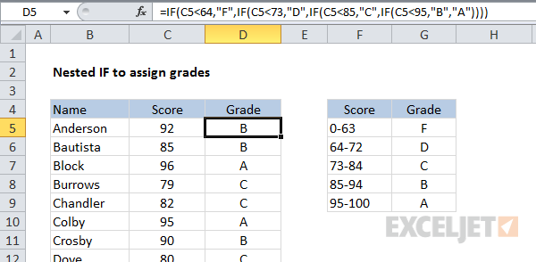 19 Tips For Nested If Formulas Exceljet