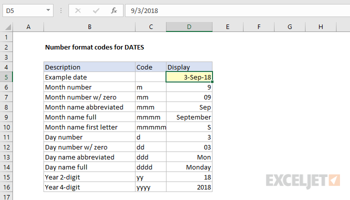 Number format codes for dates