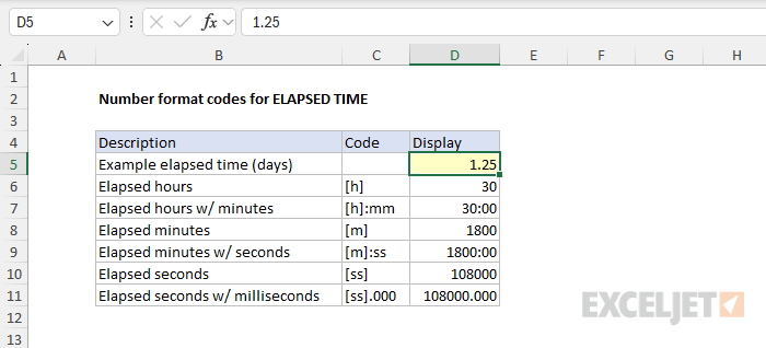 Number format codes for elapsed time