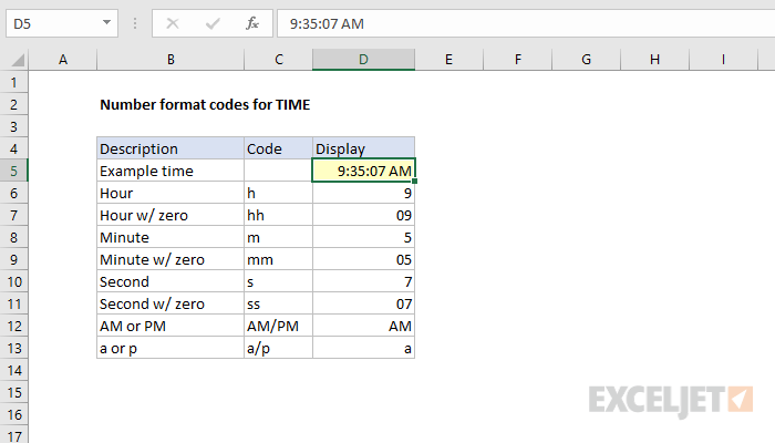 Number format codes for times