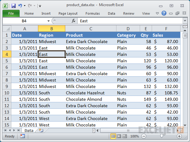 Perfect data for a pivot table!