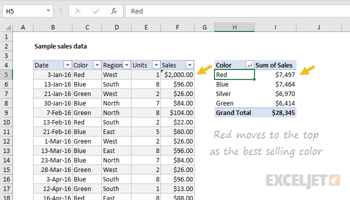 Excel Pivot Tables Exceljet